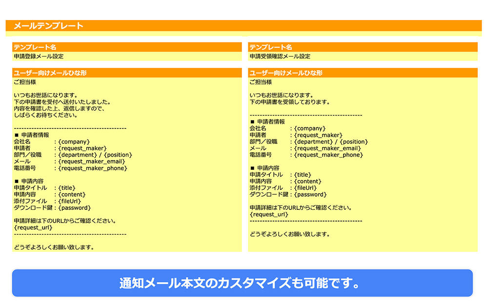 通知メールのカスタマイズ機能